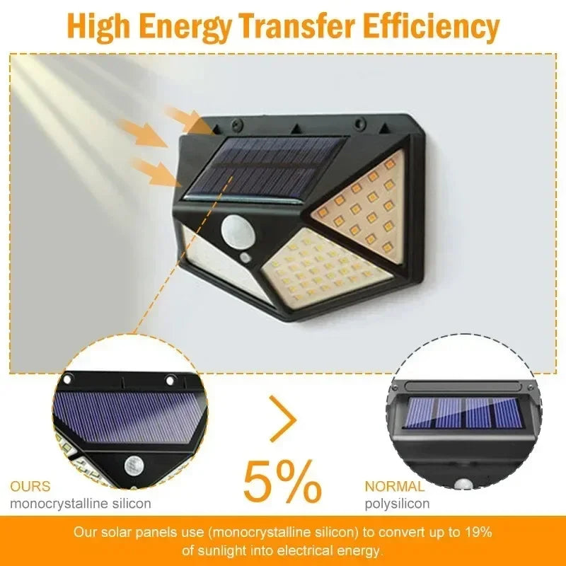 Solar Motion Security Light 100 LED