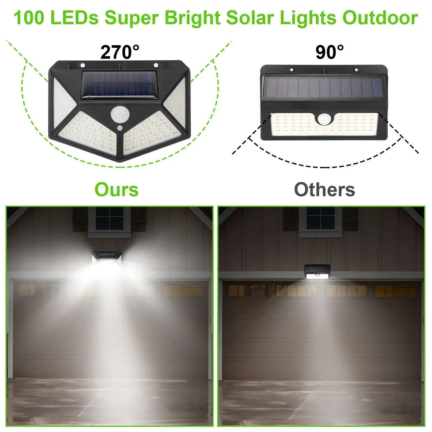 Solar Motion Security Light 100 LED