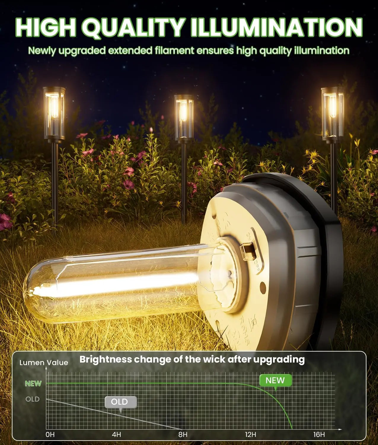 Solar Pathway Lights – Set of 8