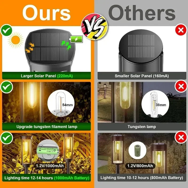 Automatic Solar Path Lights