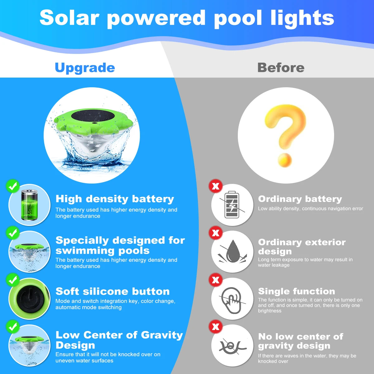 مصباح المسبح الشمسي Nilora AquaGlow